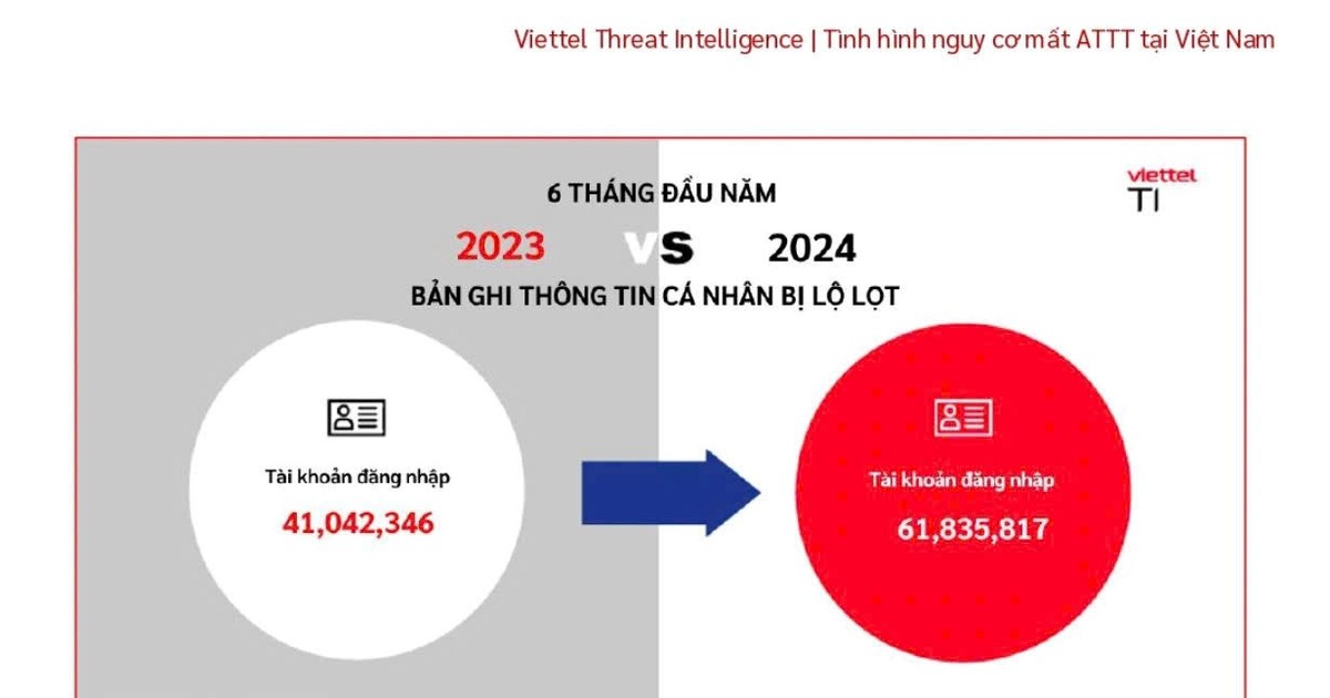 An toàn dữ liệu cá nhân là thách thức trong kỷ nguyên số